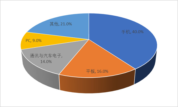 2020-2026年FPC自動(dòng)化測(cè)試設(shè)備行業(yè)深度調(diào)研及投資可行性研究分析報(bào)告(圖1)