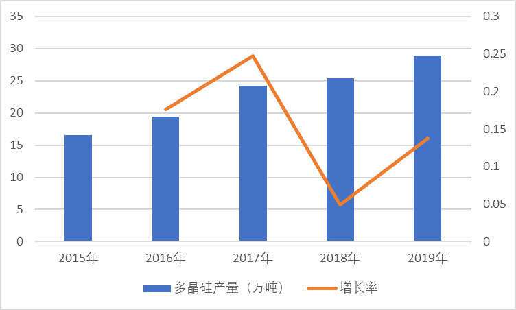 2020-2026年光伏產(chǎn)業(yè)鏈專項調(diào)研及投資前景預(yù)測報告(圖2)