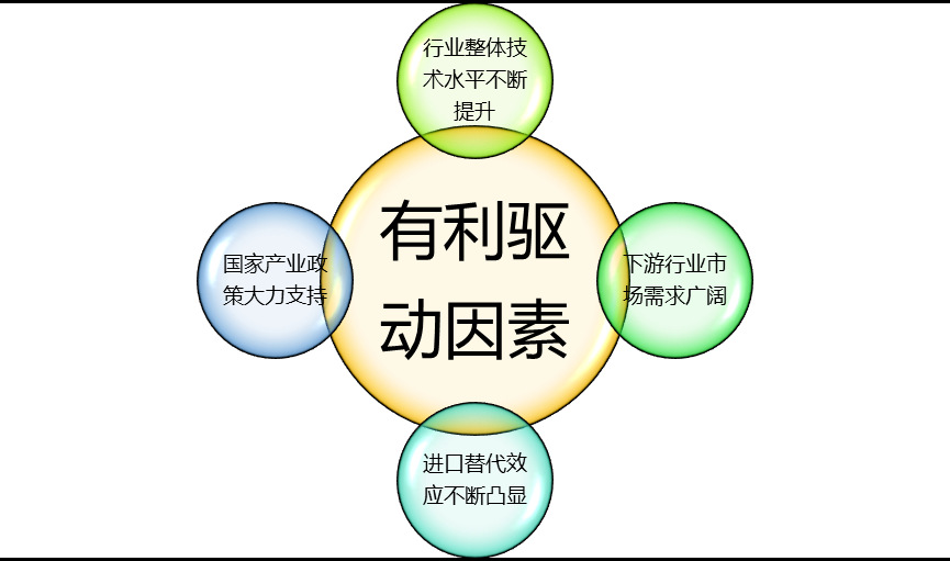 2020-2026年半導體分立器件行業(yè)深度調研及投資戰(zhàn)略咨詢報告(圖1)