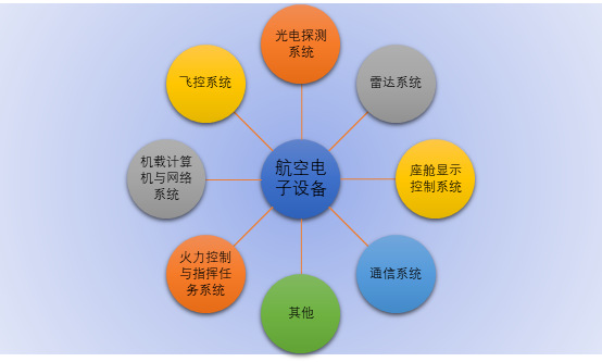 2020-2026年航空電子設(shè)備行業(yè)競(jìng)爭(zhēng)格局與市場(chǎng)前景預(yù)測(cè)報(bào)告(圖1)