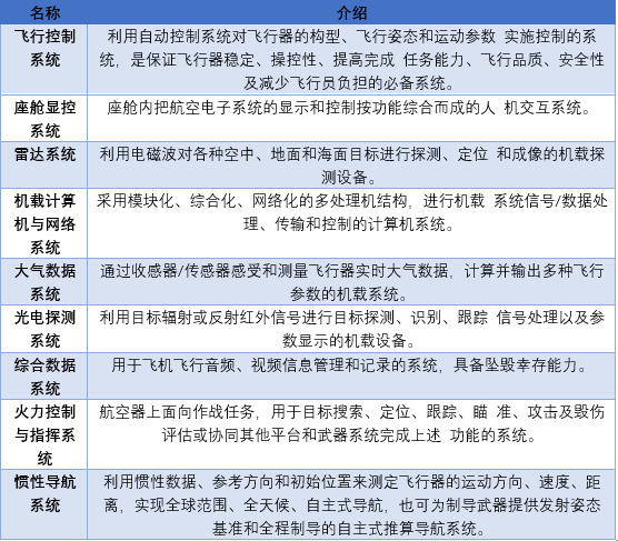 2020-2026年航空電子設(shè)備行業(yè)競(jìng)爭(zhēng)格局與市場(chǎng)前景預(yù)測(cè)報(bào)告(圖2)