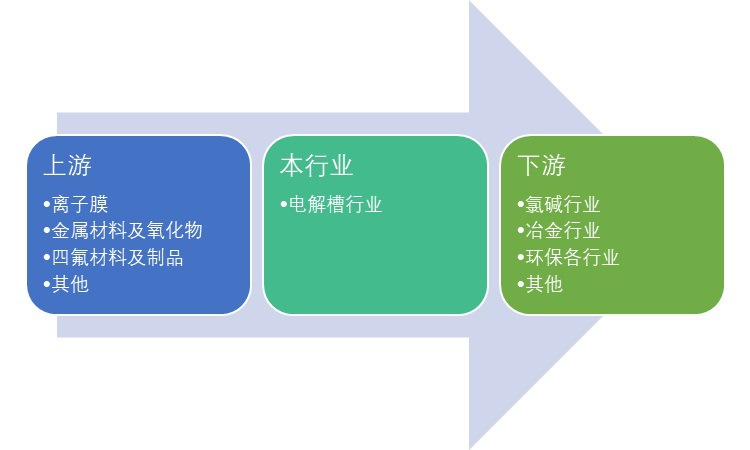 2020-2026年電解槽行業(yè)研究與投資前景預測報告(圖1)