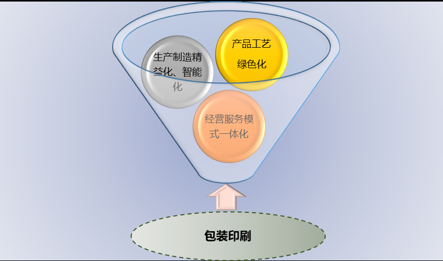 2020-2026年快遞電商包裝印刷行業(yè)前景分析及投資戰(zhàn)略分析報(bào)告(圖1)