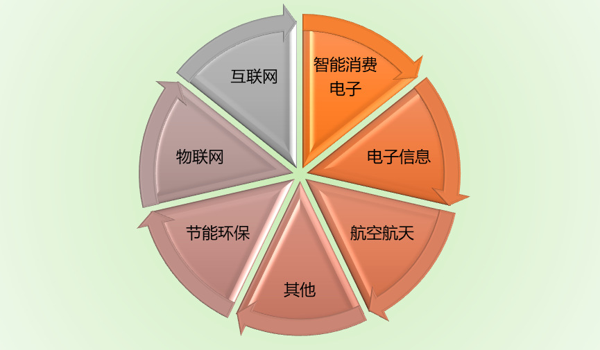 2020-2026年功能膜材料行業(yè)研究及投資前景預(yù)測(cè)報(bào)告(圖1)