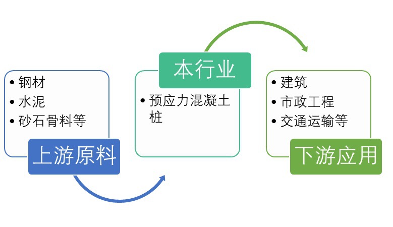 2020-2026年預(yù)應(yīng)力混凝土管樁行業(yè)深度分析與前景預(yù)測研究報告(圖1)