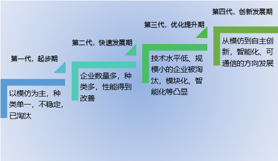 2020-2026年低壓電器行業(yè)深度調(diào)研及前景預(yù)測咨詢報(bào)告(圖1)