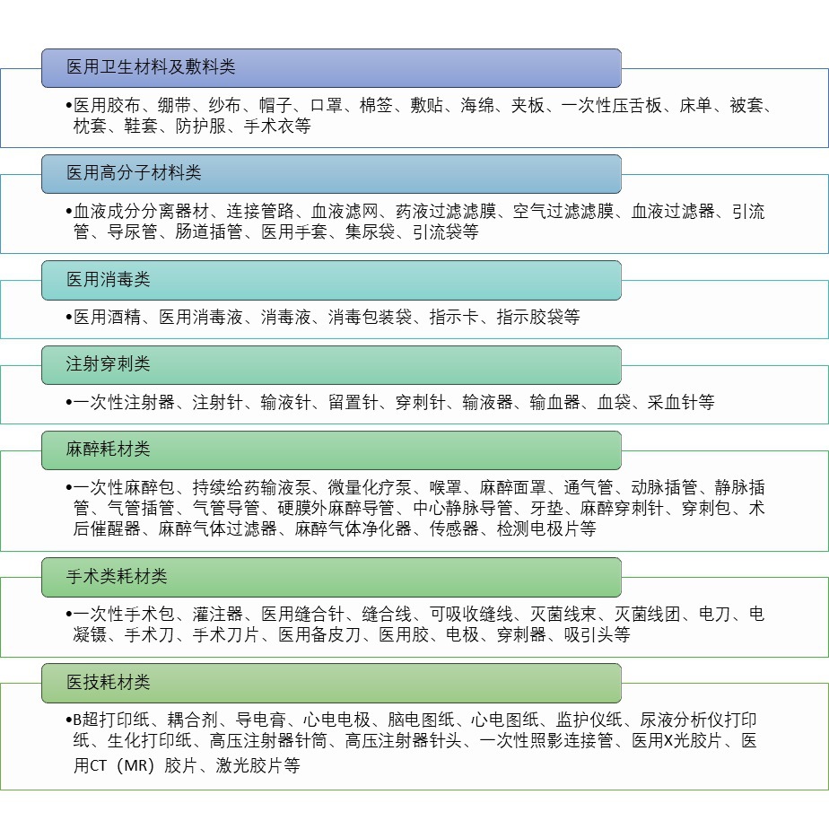 2020-2026年低值醫(yī)用耗材行業(yè)數(shù)據(jù)深度調(diào)研分析與戰(zhàn)略規(guī)劃報告(圖1)