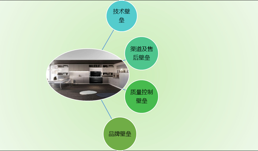 2020-2026年集成灶行業(yè)市場(chǎng)分析與前景預(yù)測(cè)咨詢報(bào)告(圖1)