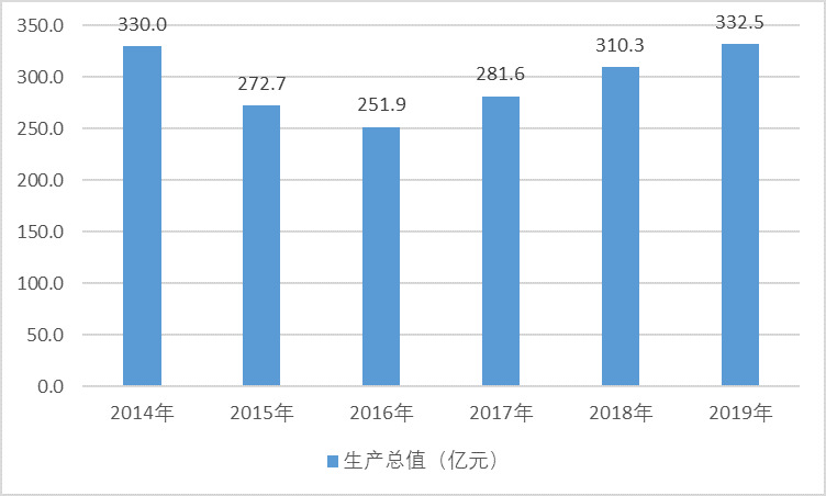 2020-2026年民爆行業(yè)細(xì)分市場(chǎng)調(diào)研及前景預(yù)測(cè)咨詢報(bào)告(圖1)