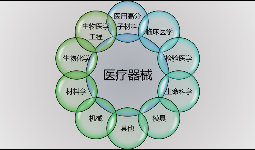 2020-2026年全球及中國(guó)醫(yī)療器械行業(yè)全景調(diào)研與前景預(yù)測(cè)報(bào)告(圖1)