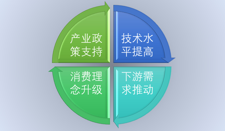 2020-2026年P(guān)VC地板行業(yè)市場調(diào)研與前景預(yù)測報告(圖1)