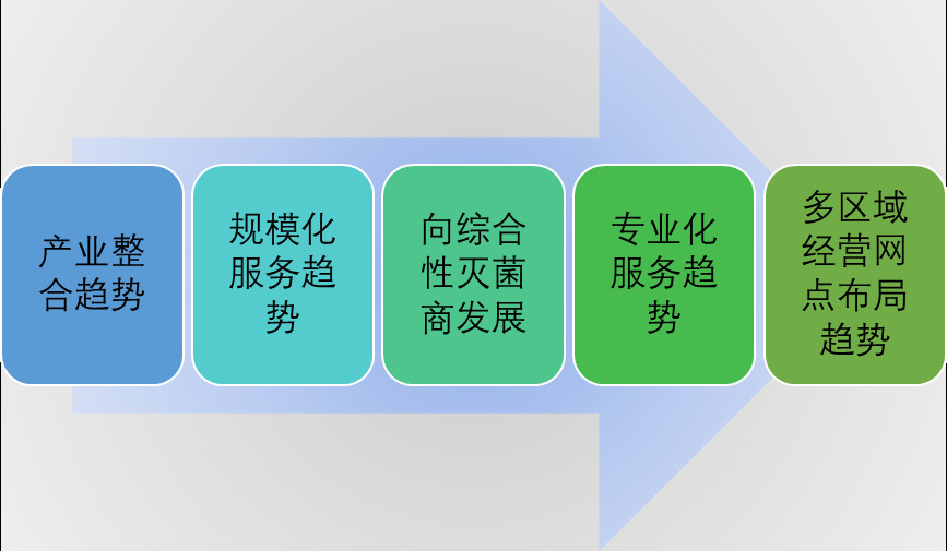 2020-2026年輻照技術(shù)服務(wù)行業(yè)深度調(diào)研及投資可行性研究報(bào)告(圖1)