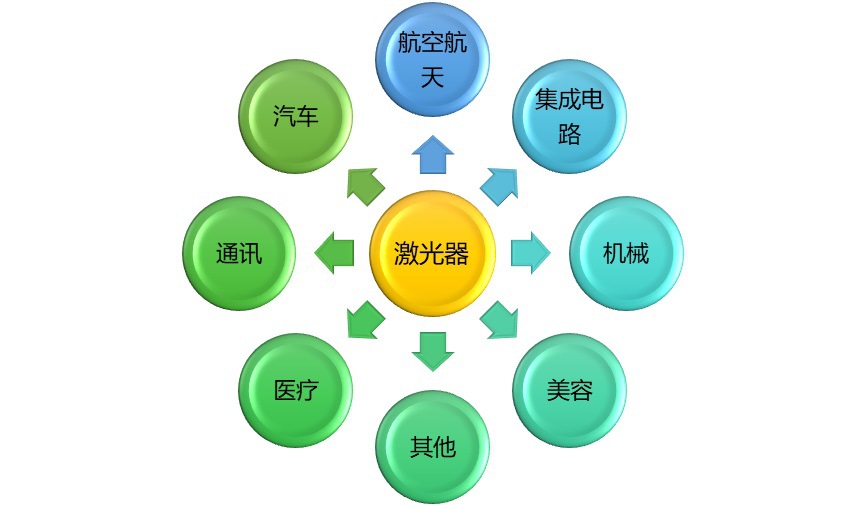 2020-2026年激光行業(yè)細(xì)分市場分析與前景預(yù)測報(bào)告(圖1)