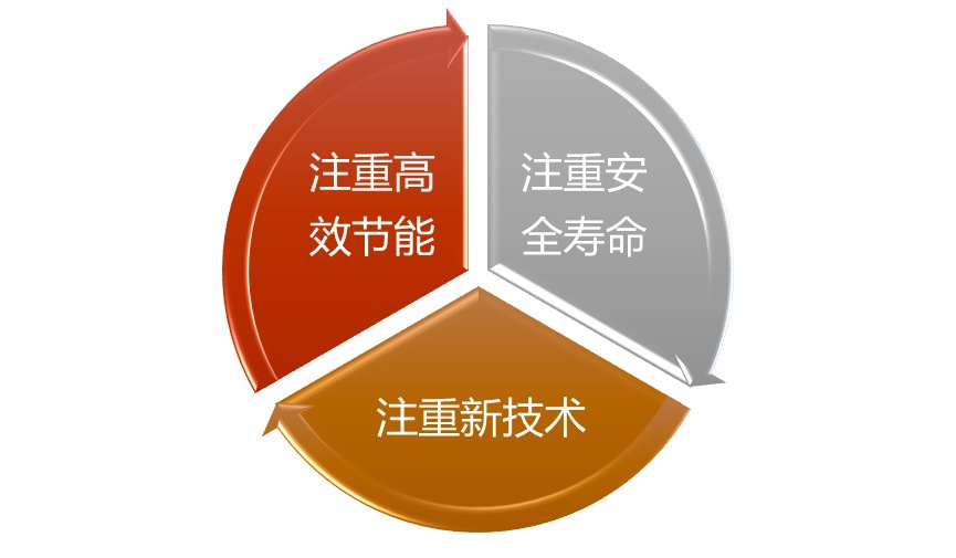 2020-2026年園林機(jī)械行業(yè)細(xì)分市場調(diào)研及投資可行性研究報(bào)告(圖1)