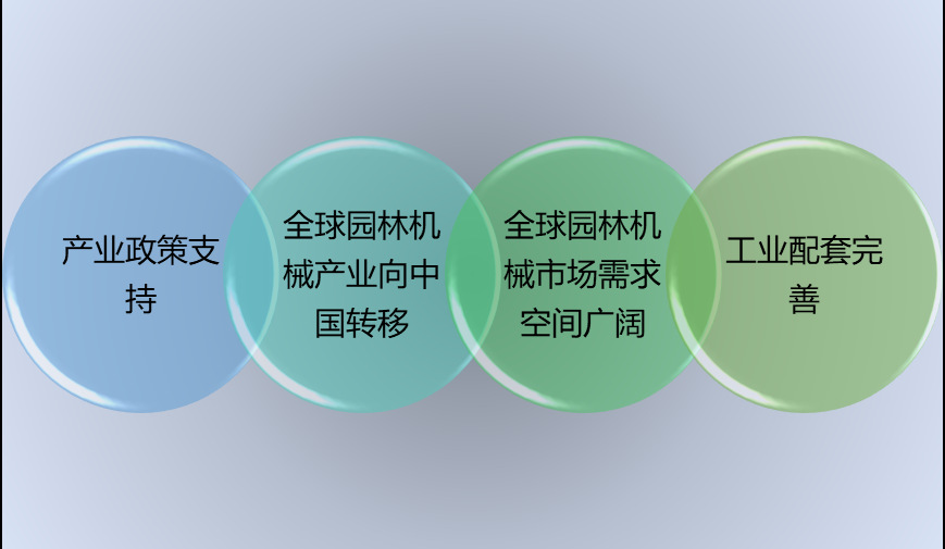 2020-2026年園林機(jī)械行業(yè)細(xì)分市場調(diào)研及投資可行性研究報(bào)告(圖2)