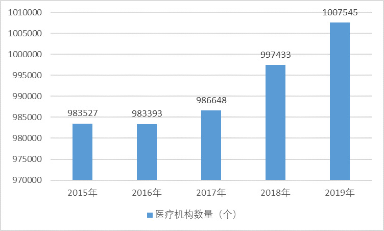 2020-2026年智能化藥品管理設備行業(yè)前景咨詢報告(圖2)