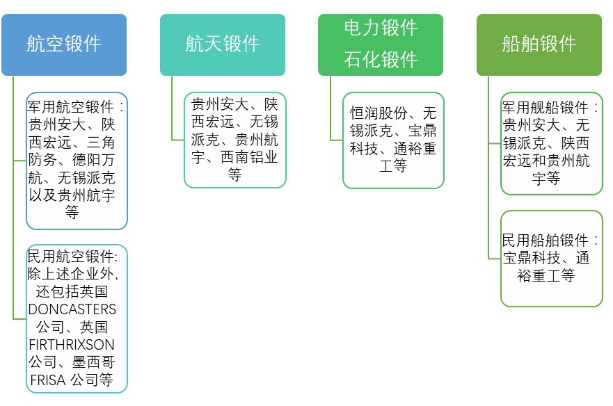 2020-2026年鍛件行業(yè)細(xì)分市場(chǎng)調(diào)研與前景預(yù)測(cè)報(bào)告(圖1)