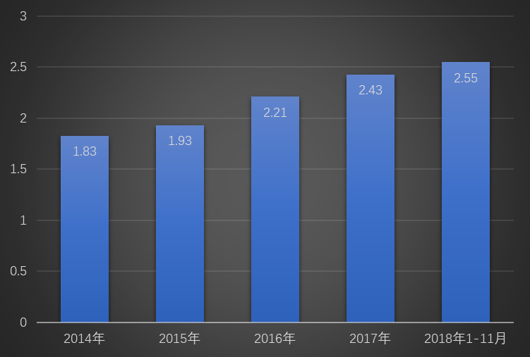 2019-2025年中國保潔行業(yè)現(xiàn)狀及產(chǎn)業(yè)投資趨勢預(yù)測報告(圖1)