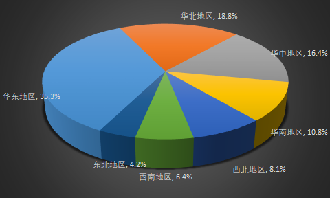 2019-2025年中國太陽能光伏玻璃行業(yè)市場發(fā)展現(xiàn)狀與預(yù)測報(bào)告(圖1)