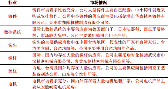 2019-2025年重型金屬切削機床行業(yè)發(fā)展趨勢及競爭策略報告(圖2)