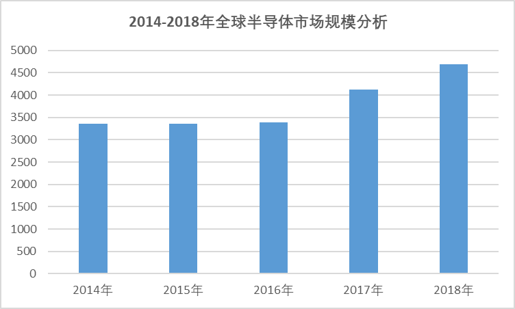 2020-2026年全球及中國半導(dǎo)體行業(yè)全景研究分析及趨勢預(yù)測報(bào)告(圖1)