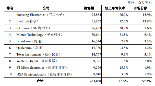 2020-2026年全球及中國半導(dǎo)體行業(yè)全景研究分析及趨勢預(yù)測報(bào)告(圖2)