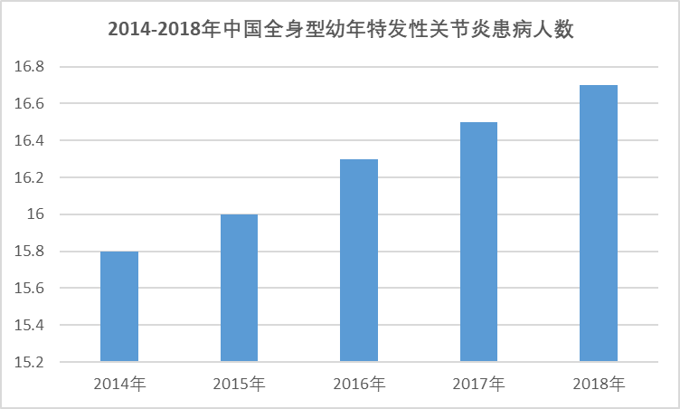 2020-2026年中國托珠單抗行業(yè)發(fā)展現(xiàn)狀與前景投資機會分析報告(圖1)