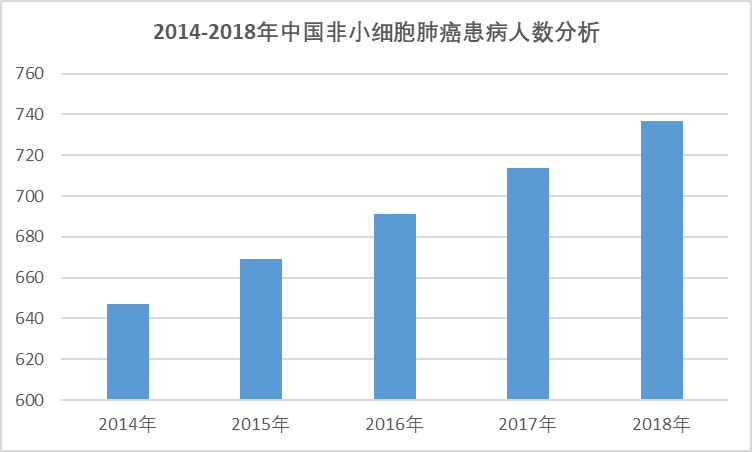 2020-2026年中國貝伐珠單抗市場專項調(diào)研與投資戰(zhàn)略研究報告(圖1)