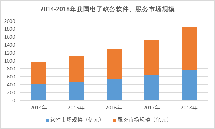 2020-2026年中國數(shù)字內(nèi)容行業(yè)發(fā)展調(diào)研與全景分析預(yù)測報告》(圖1)