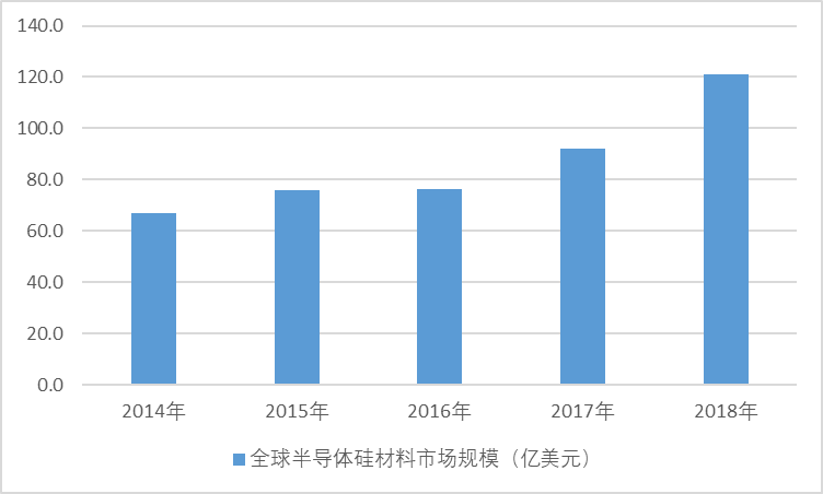 2020-2026年中國(guó)單晶硅材料行業(yè)專項(xiàng)調(diào)研與發(fā)展走勢(shì)預(yù)測(cè)報(bào)告(圖1)