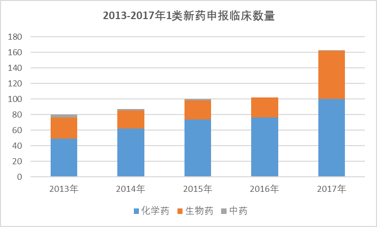 2020-2026年中國創(chuàng)新藥物行業(yè)發(fā)展現(xiàn)狀分析與投資前景預(yù)測報告(圖1)