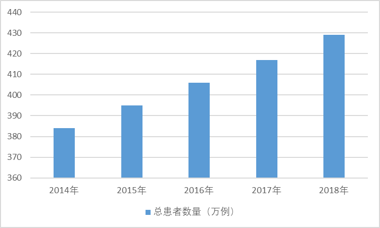 2020-2026年中國靶向藥物行業(yè)發(fā)展現(xiàn)狀與前景投資預(yù)測報(bào)告(圖1)