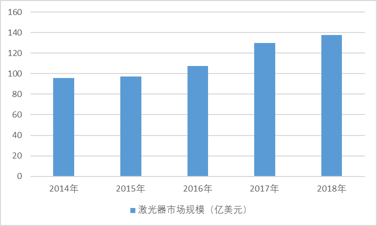 2020-2026年中國激光器行業(yè)專項調(diào)研與投資機會前景報告(圖1)