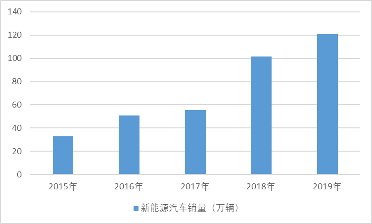 2020-2026年中國(guó)汽車電子行業(yè)細(xì)分市場(chǎng)調(diào)研與投資戰(zhàn)略分析報(bào)告(圖1)