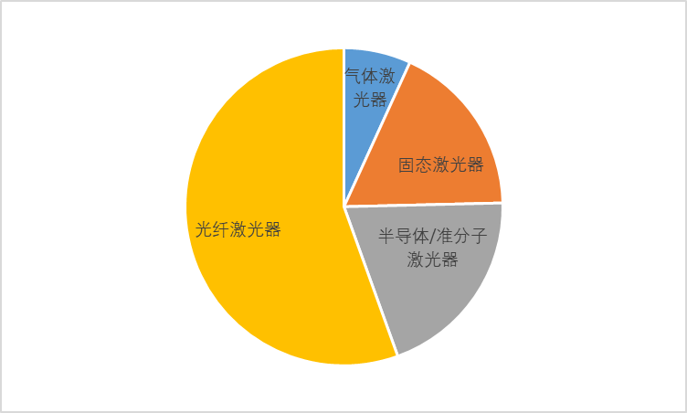 2020-2026年中國(guó)光纖激光器行業(yè)專(zhuān)項(xiàng)調(diào)研與競(jìng)爭(zhēng)格局預(yù)測(cè)報(bào)告(圖1)