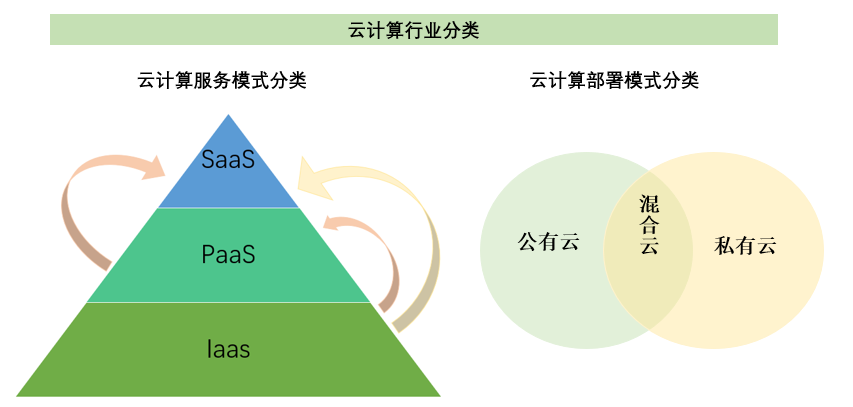 2020-2026年中國(guó)云計(jì)算行業(yè)全景調(diào)研及未來發(fā)展展望報(bào)告(圖1)