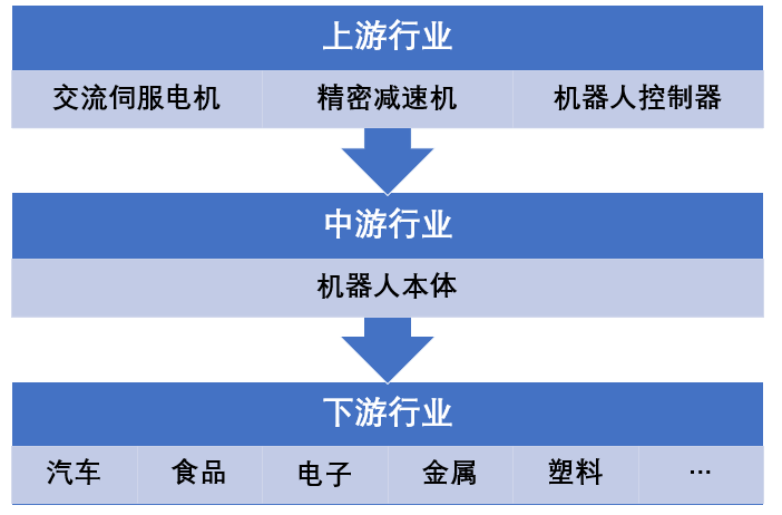 2020-2026年中國智能裝備制造業(yè)市場發(fā)展現(xiàn)狀及投資前景預測報告(圖1)