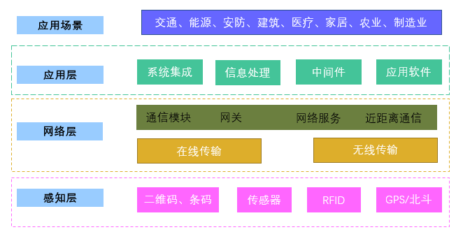 2020-2026年中國物聯(lián)網(wǎng)行業(yè)細分市場及投資前景趨勢報告(圖1)