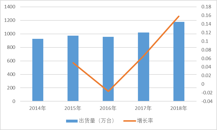 2020-2026年中國(guó)云計(jì)算設(shè)備核心固件行業(yè)發(fā)展分析及投資前景預(yù)測(cè)報(bào)告(圖1)