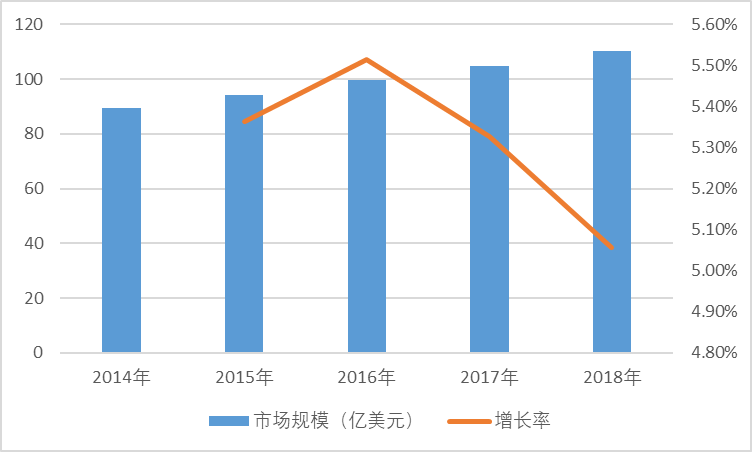 2020-2026年中國(guó)生物實(shí)驗(yàn)室耗材行業(yè)專項(xiàng)調(diào)研及投資可行性分析報(bào)告(圖1)